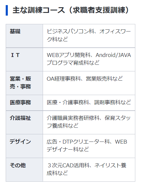 中卒　収入