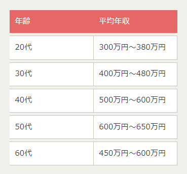 中卒宅建