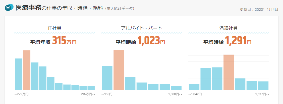 医療事務_年収