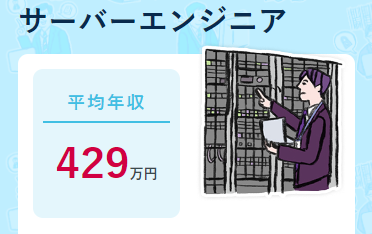 中卒ITエンジニア