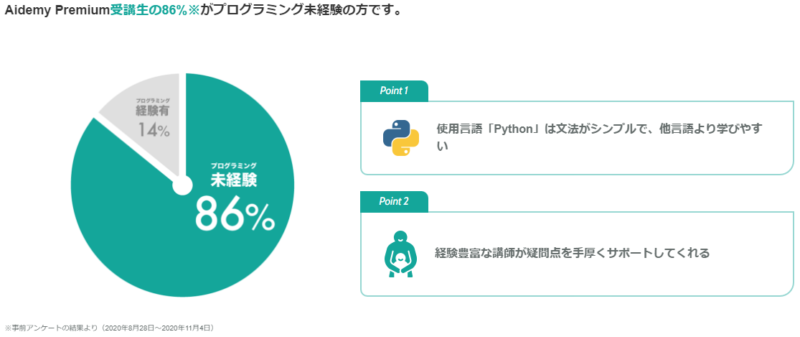 aidemy premium plan受講生
