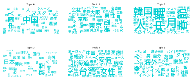 aidemy 自然言語処理