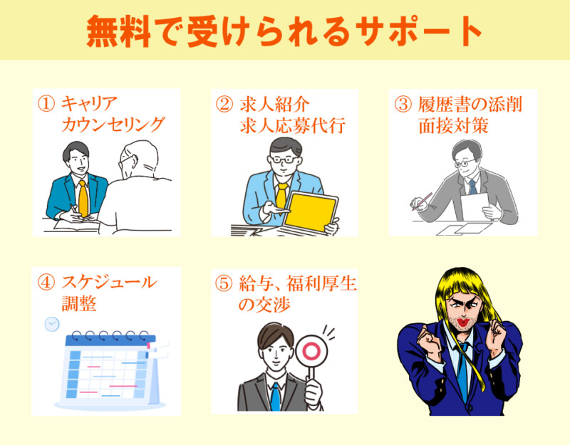高学歴 転職 エージェント 内容
