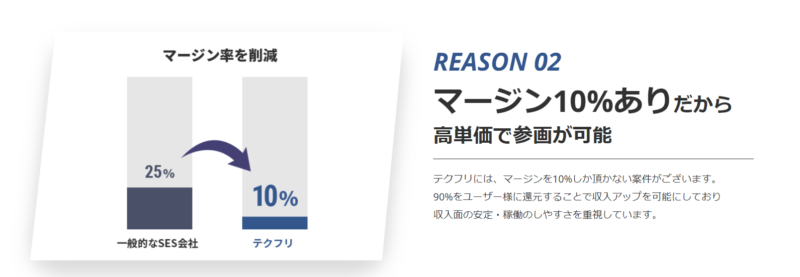 テクフリマージン