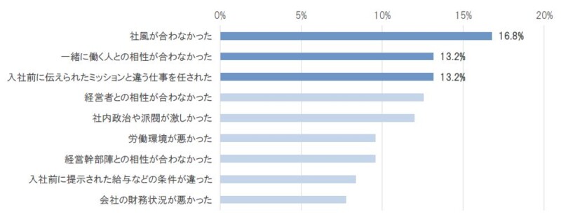 30代 管理職 転職 企業分析