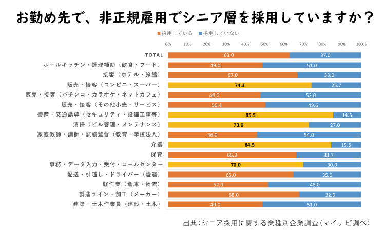 60代シニア 転職エージェント 1