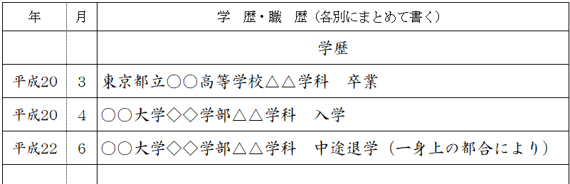 中退 履歴書 書き方