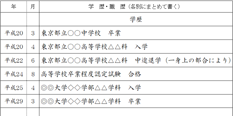 中退 履歴書 書き方 高認試験