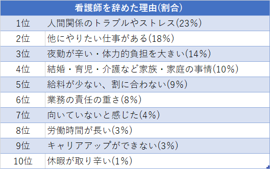看護師転職