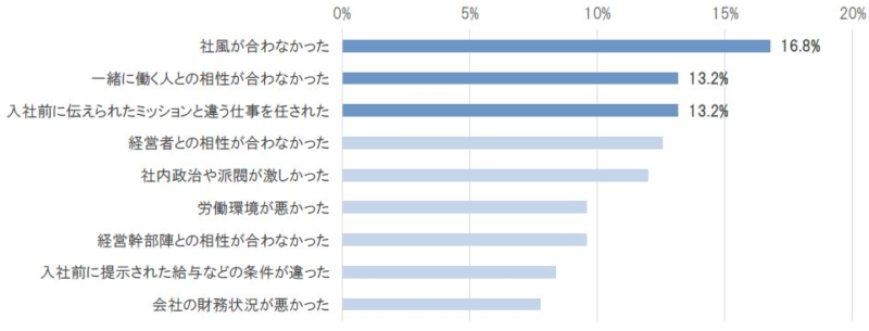 管理職 転職 失敗 理由