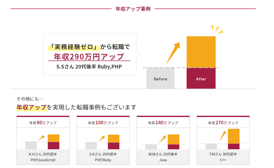 レバテックキャリア関西_年収