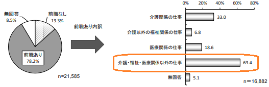 シングルマザー 介護職 未経験