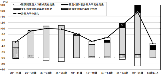 手に職 女性 理由