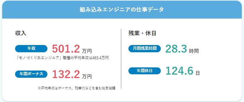 組み込みエンジニア独立