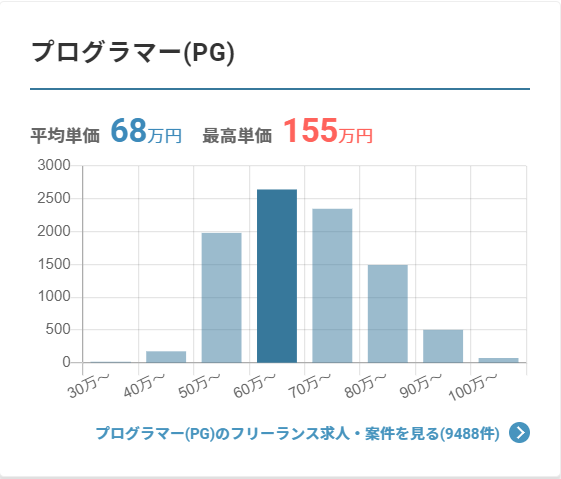プログラマー独立