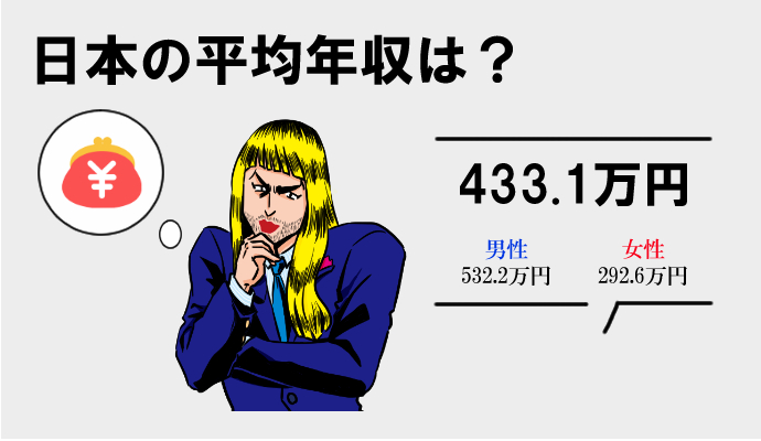 手に職をつける 国家資格 平均年収