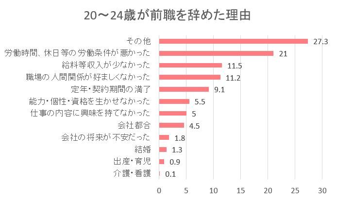 働きたくない20代女性は多い？