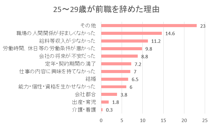 働きたくない20代女性は多い？