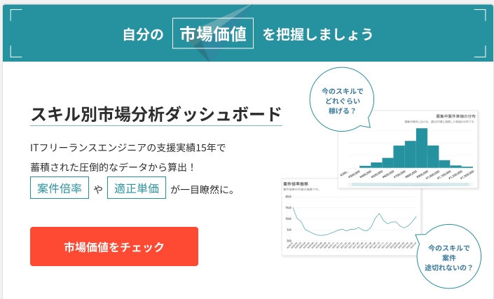 レバテックフリーランス市場価値