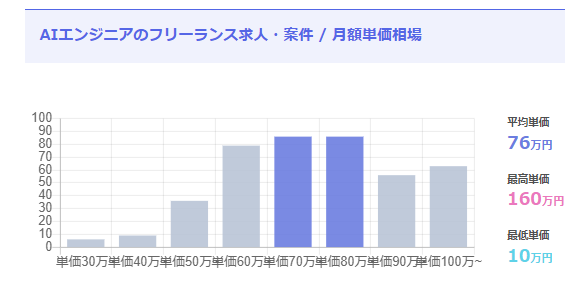 AIエンジニア案件2
