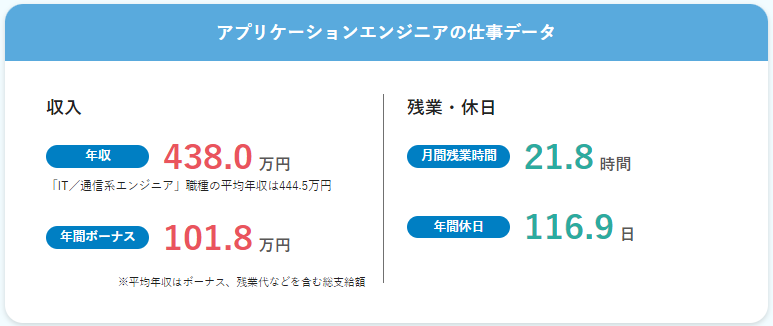 アプリケーションエンジニア会社員