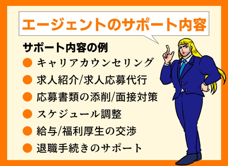高卒 it　エンジニア 転職 サポート内容
