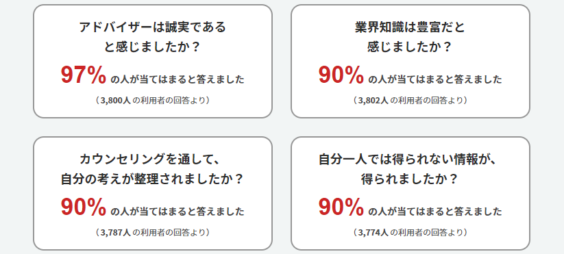 レバテックキャリア_アドバイザー