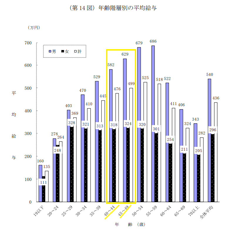 40代の転職にビズリーチは使える？