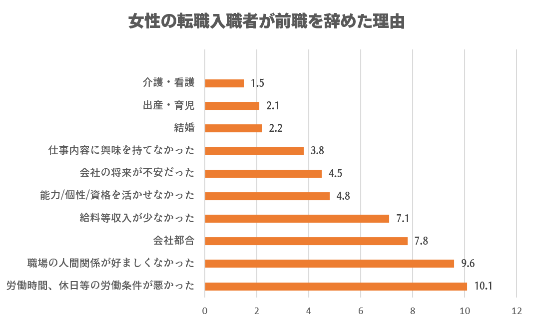 女性の転職理由