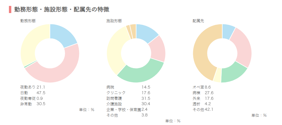 看護師大阪_施設内容