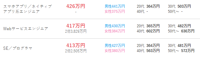 手取りITエンジニア