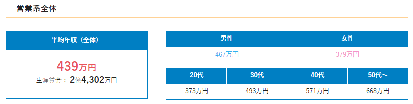 手取り営業