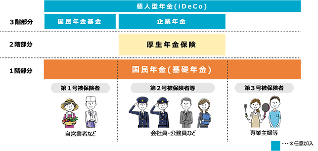 手取り20万_厚生年金