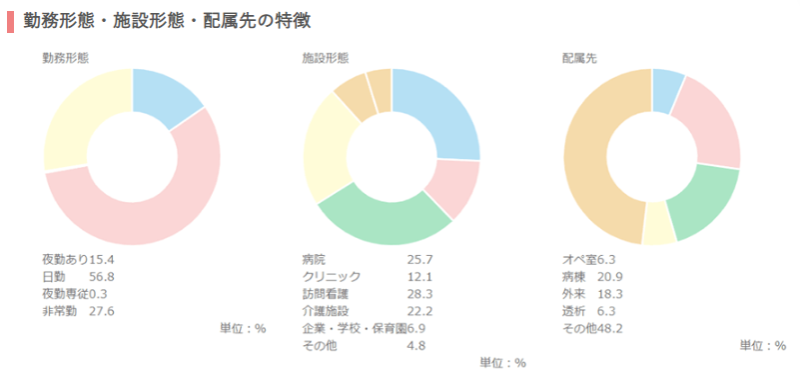 看護師東京_施設内容