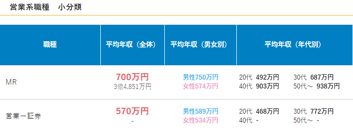 20代手取り30万_営業