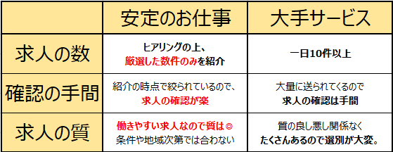 安定のお仕事と大手他社の違い
