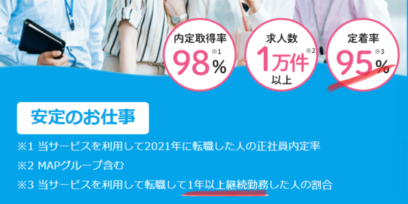 安定のお仕事の数字