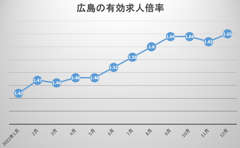 ビズリーチは広島転職に使える？