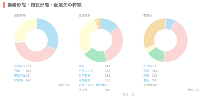 看護師転職サイト＿北海道