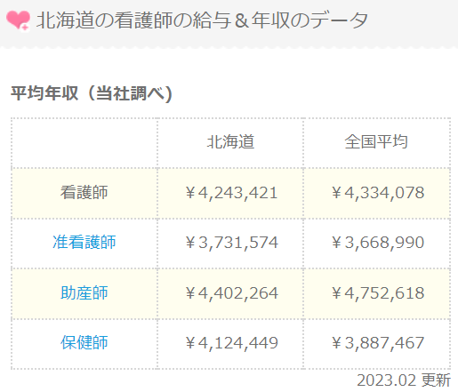 看護師転職サイト＿北海道年収