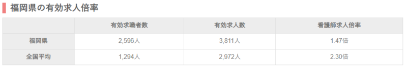看護師福岡_求人倍率