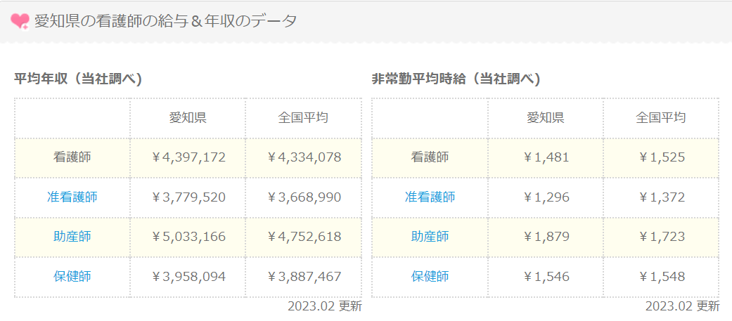 看護師_名古屋