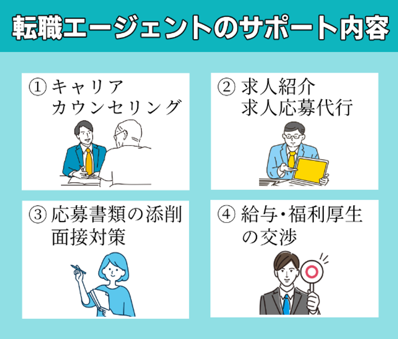 大学中退のニート向けサービス