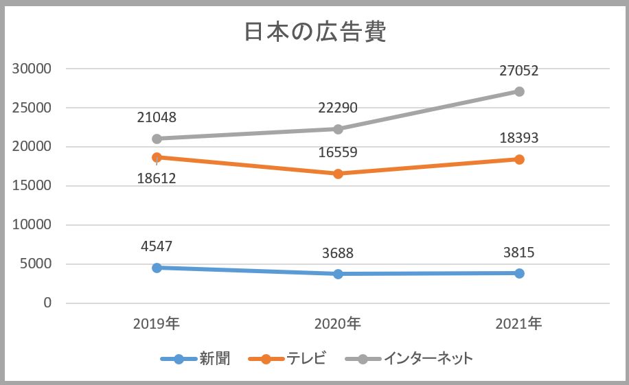 webマーケティングへの未経験転職は厳しい？