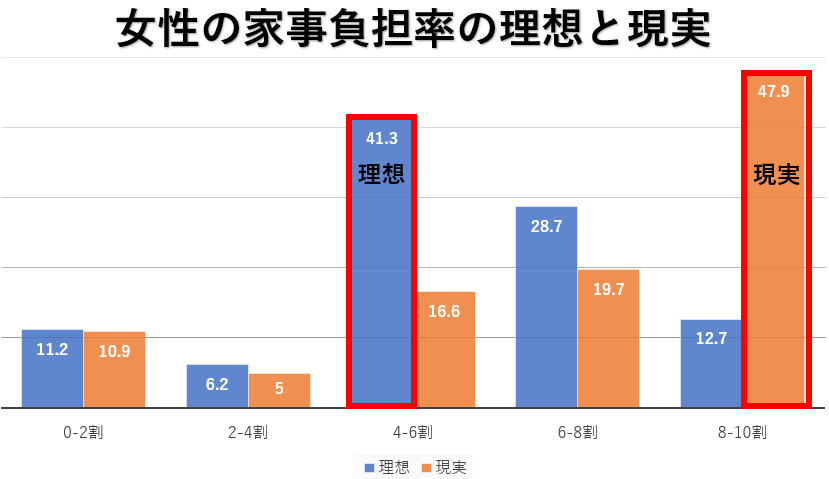 女性 昇進 理想と現実
