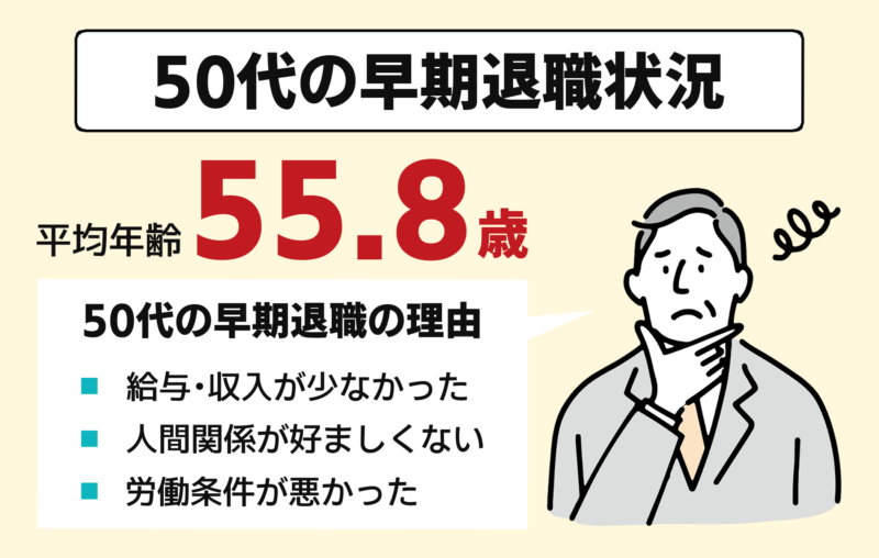 50のセカンドキャリア