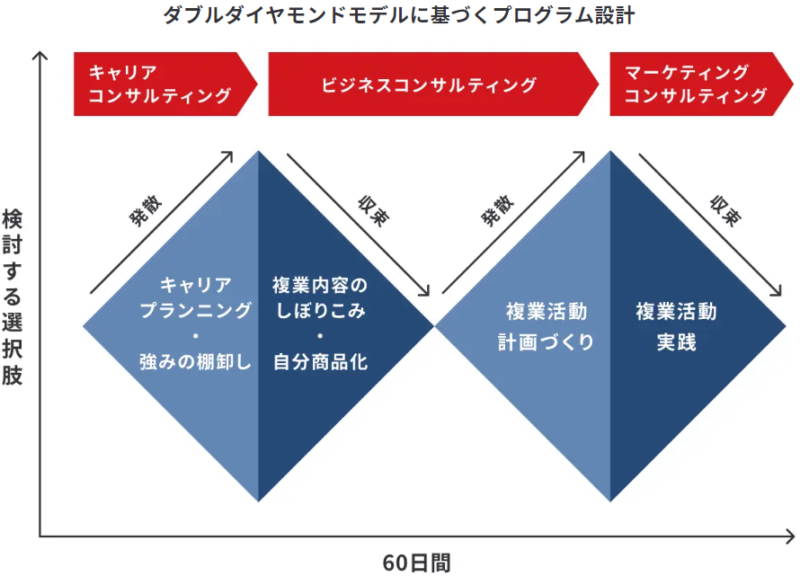 ライフシフトラボ 悩み解決