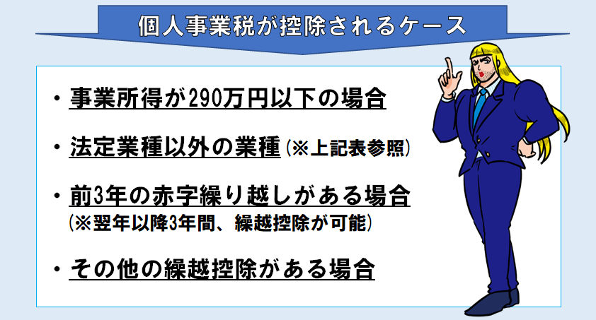 フリーランス手取り_控除