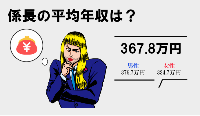 係長 平均年収 昇進