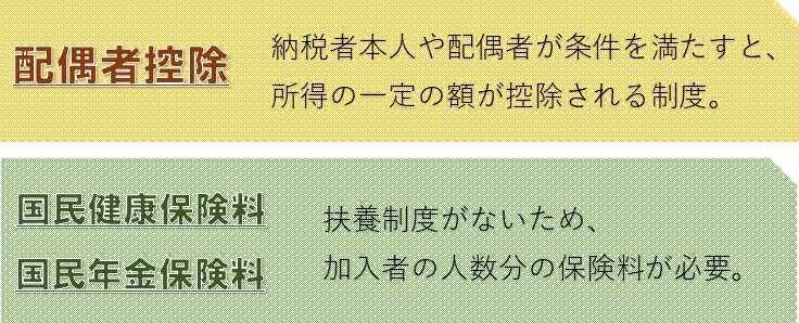 既婚と独身による税金の違い